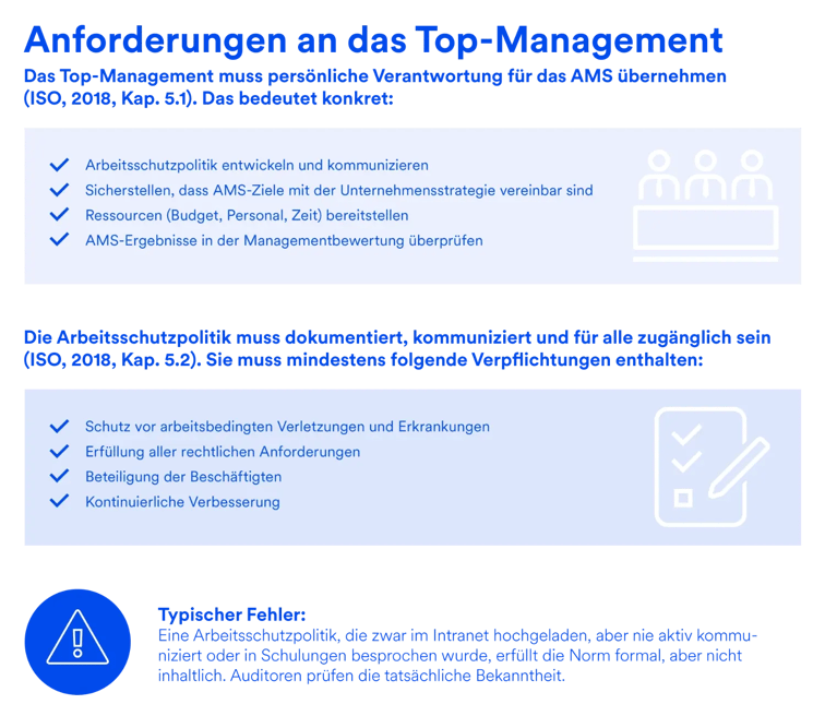 Anforderungen an das Top-Management