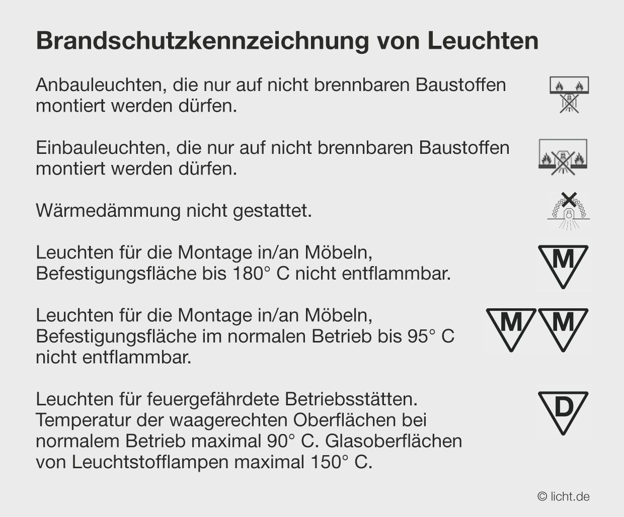 Brandschutzkennzeichnung