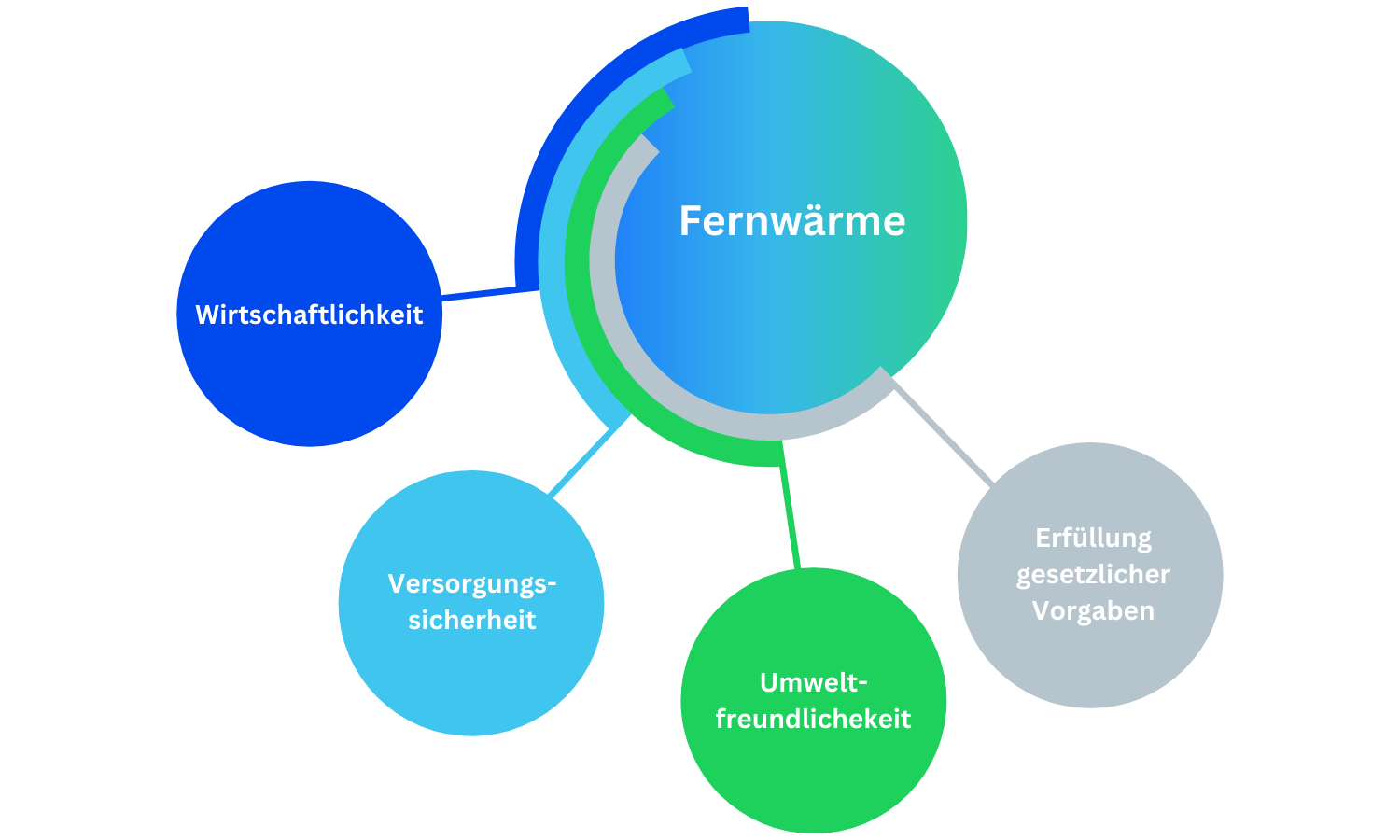 blog-infografik_Fernwärme für die Immobilienwirtschaft