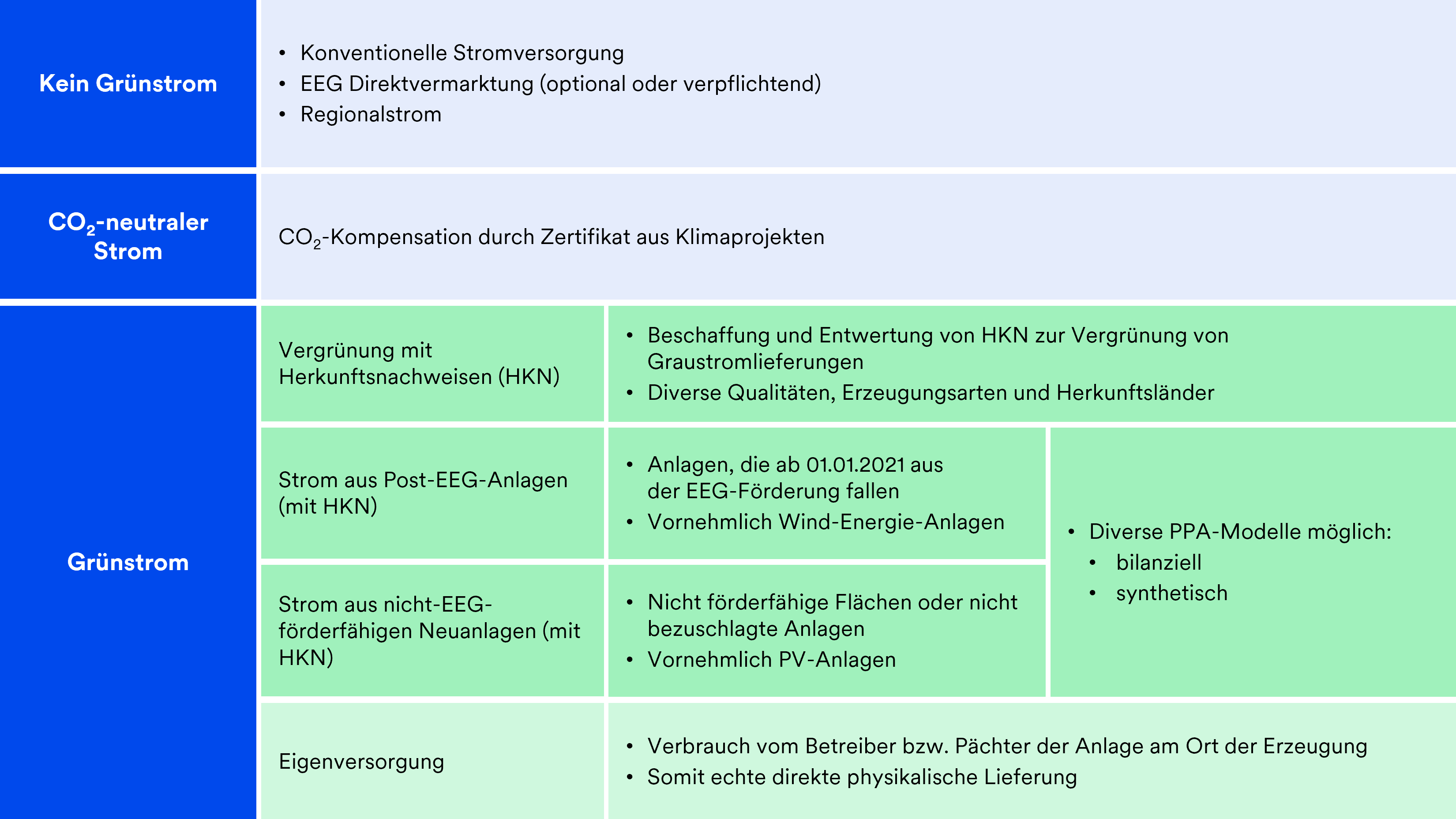 Ökostrom_welche Modelle gelten als Grünstrom