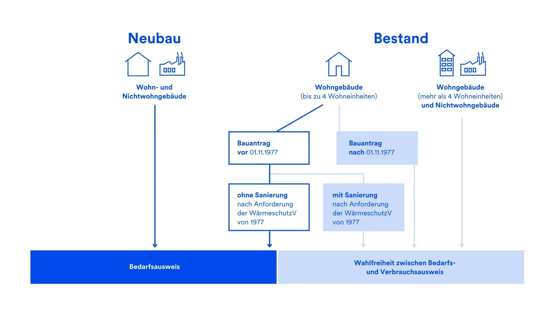 blog_geg_Eneergieausweise