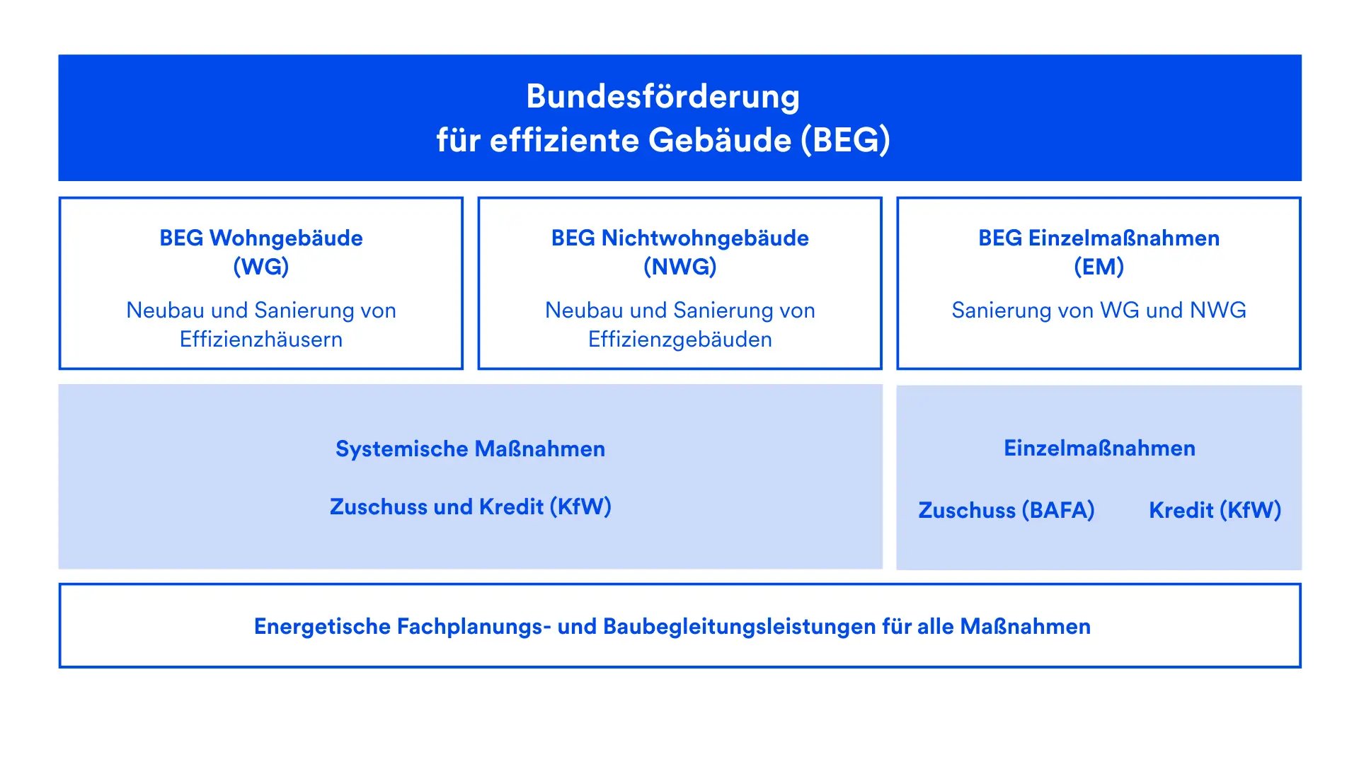 blog_geg_Fördermöglichkeiten und Unterstützungen