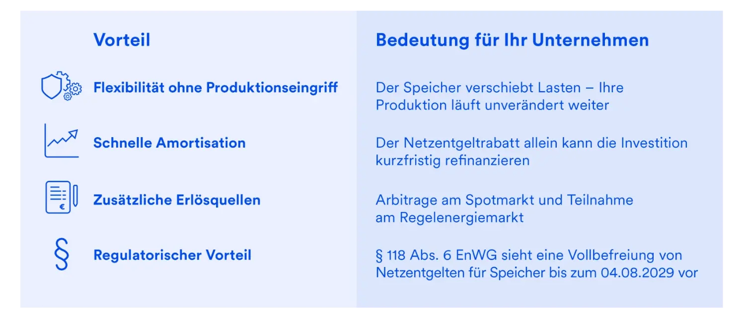 Bandlastprivileg läuft aus-1