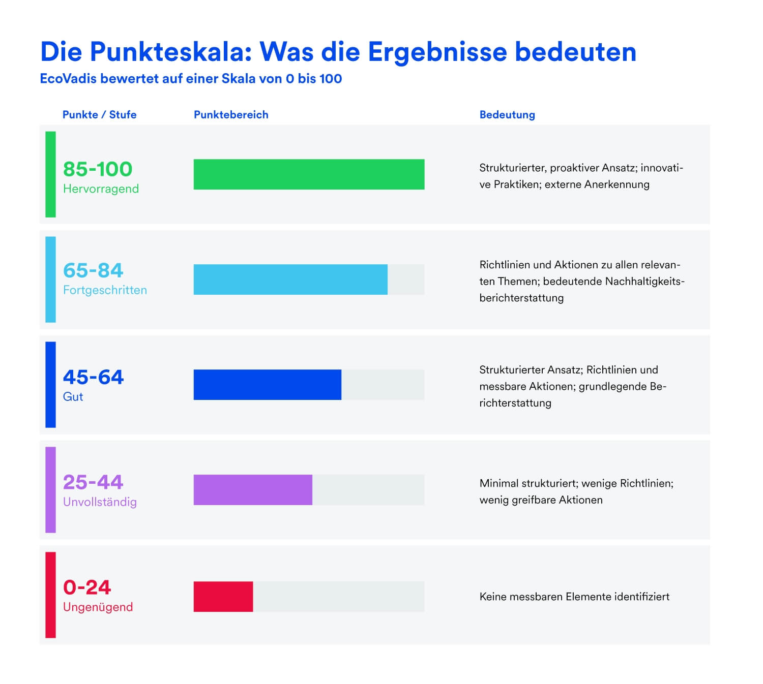 EcoVadis Zertifizierung_01
