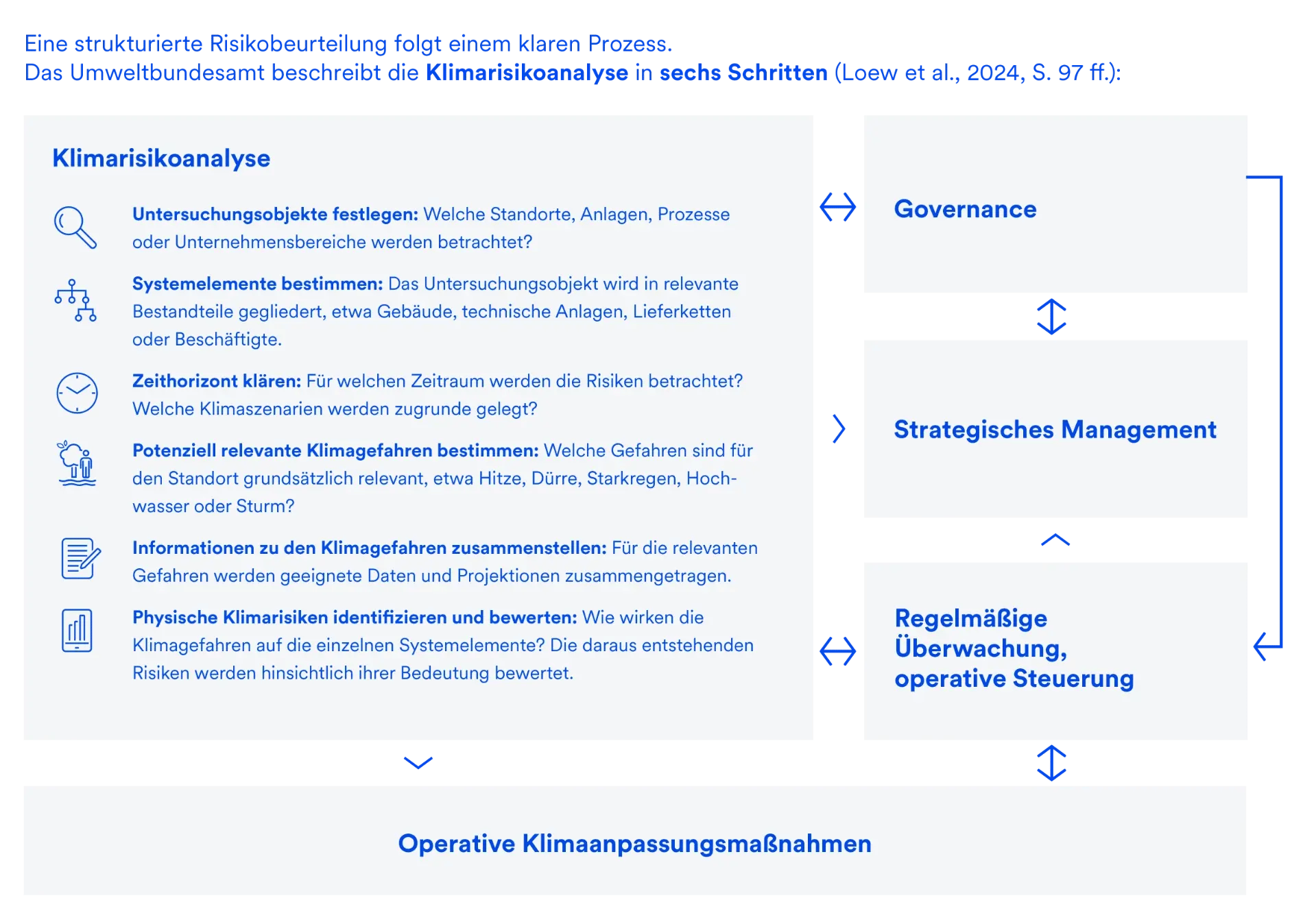 Klimarisikoanalyse 02