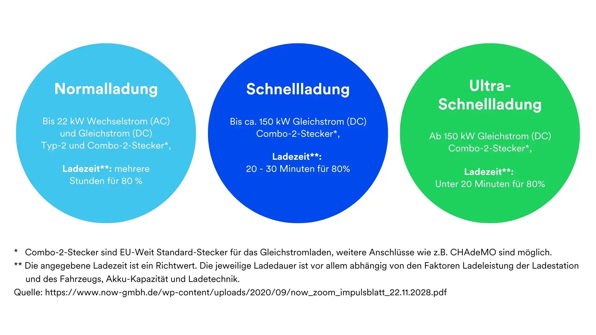 mvv_e-mobilität-grafik-des-ladevorgang