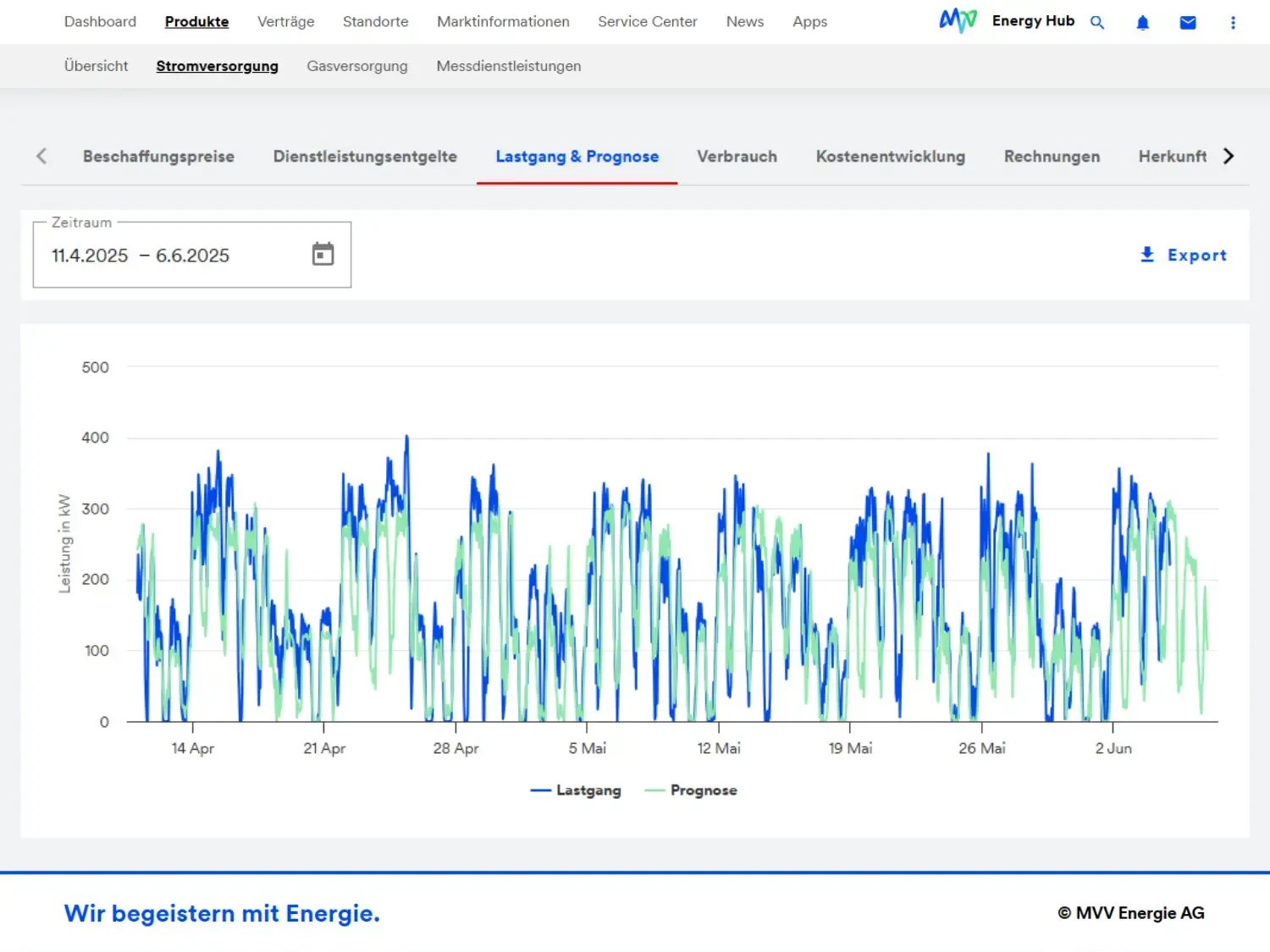 Beispiel_Lastgangprofil_v3