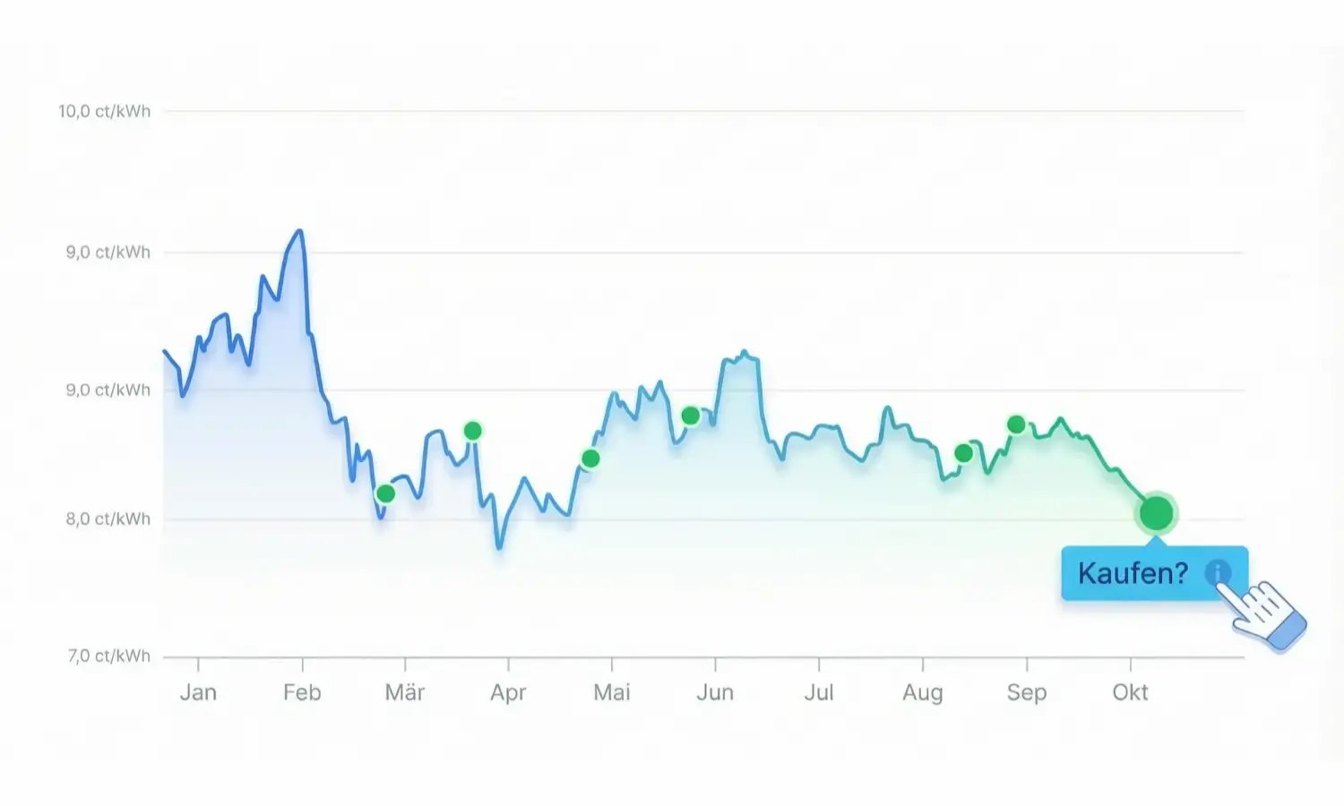 mvv energy hub_kontrolle_1