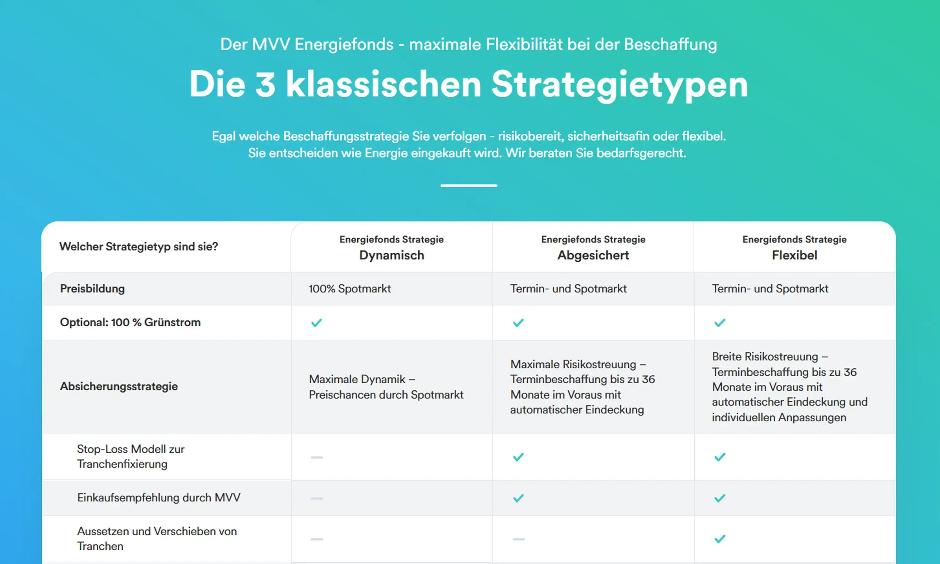 mvv_energiefonds-3-strategietypen