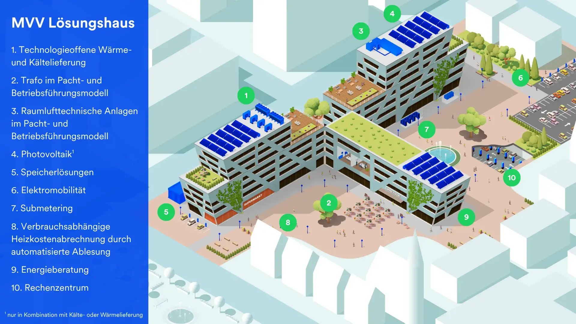 mvv-loesungshaus-gewerbeimmobilien