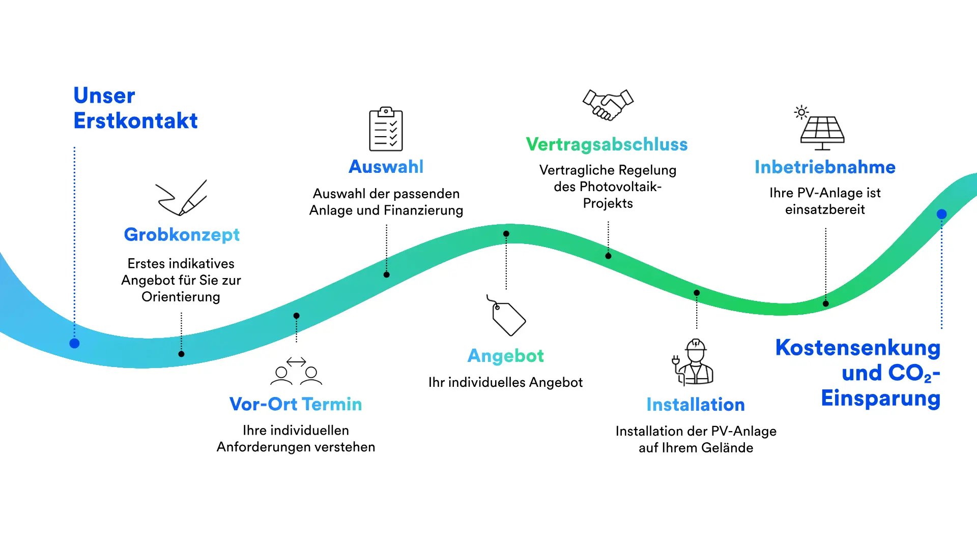 mvv_in-7-schritte-zur-pv-anlage