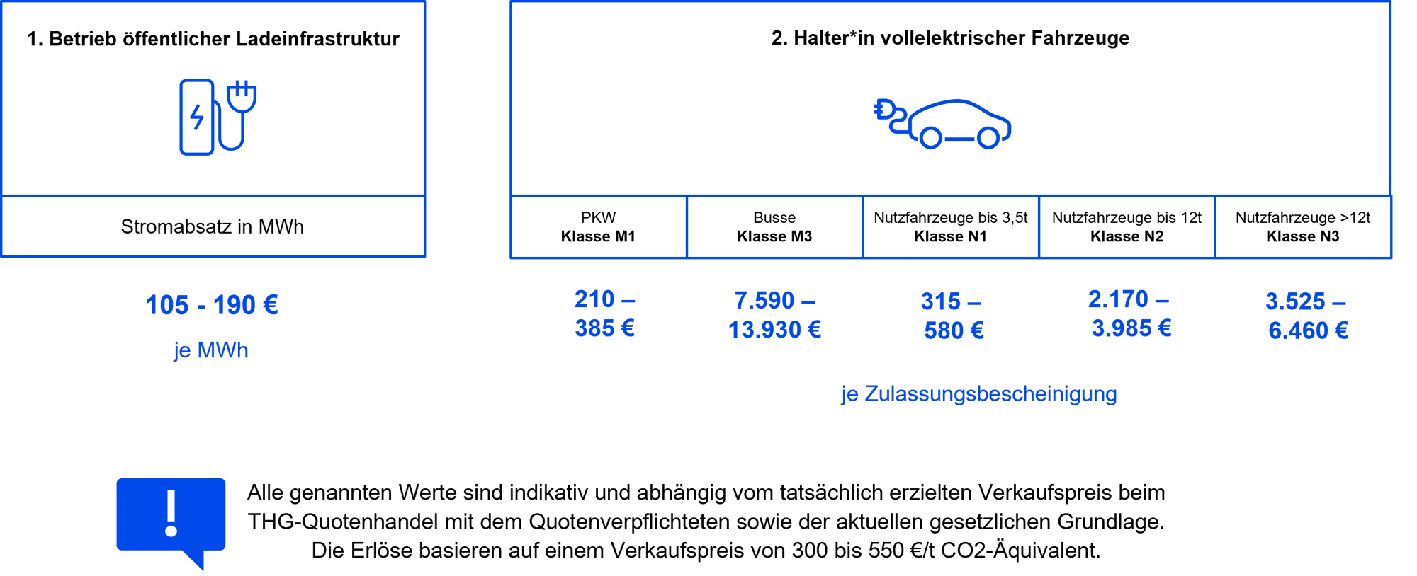 mvv-thg-quote-verkaufswert