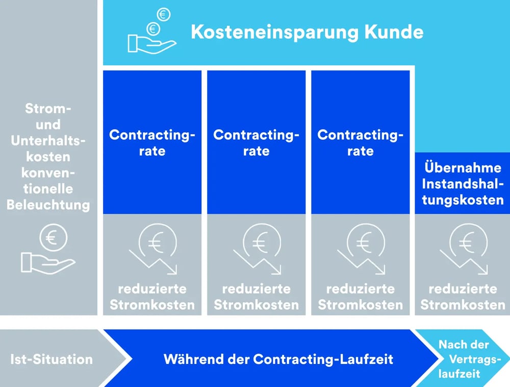 referenz_industrieparkludwigshafen-kosteneinsparung