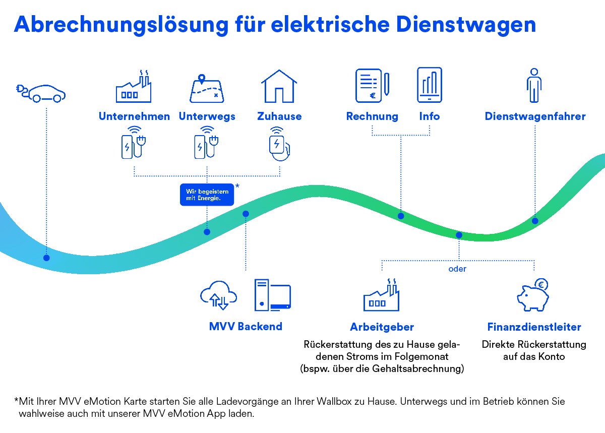 mvvb-blog-grafik-rp-abrechnungsloesung-dienstwagen-20240115