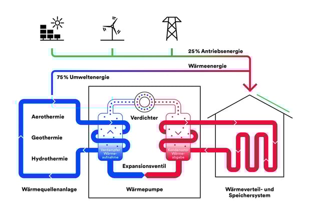 mvvb-hochtemperaturwaermepumpe-20240306_1240x840px_240313