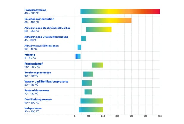 mvvb-hochtemperaturwaermepumpe-industrielle-waermeerzeugung-20240306_1240x840px_240313